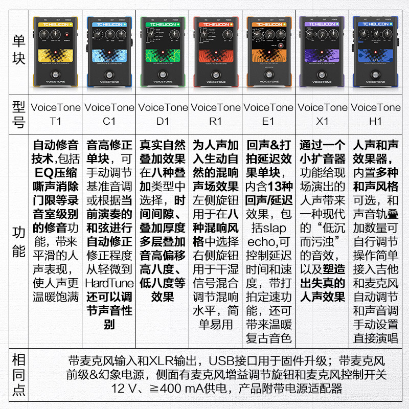 TC单块人声效果器 T1压缩 自动修音 R1混响 E1回声 延迟 H1和声 - 图0