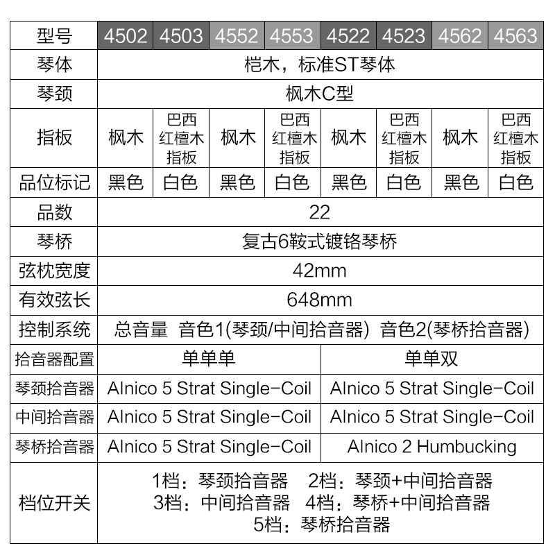 艺钛客乐器专营店顺丰 芬达Fender Player 新墨标玩家系列电吉他墨芬4502/03/22/521