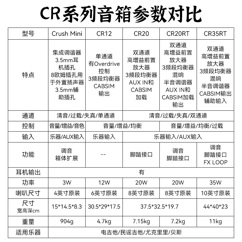 Orange橘子音箱CR12 20 35RT便携迷你电子管电吉他小音响乐器专用-图3