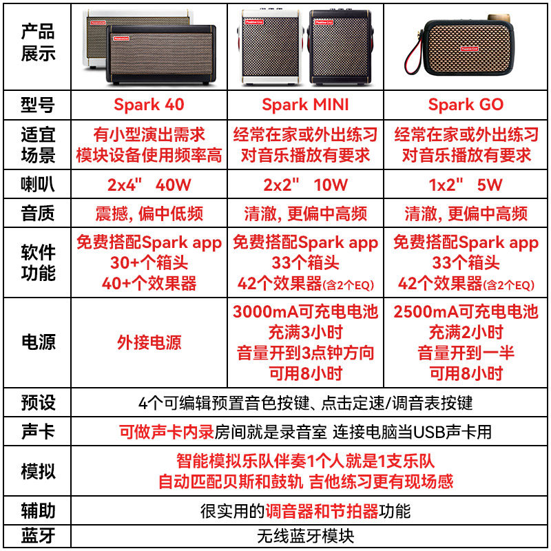 艺钛客乐器吉他音箱