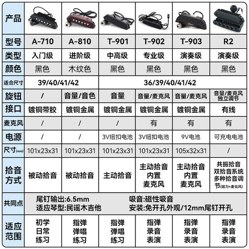 天音拾音器A710A810民谣木吉他拾音器免开孔A910打板无线拾音扩音 - 图0