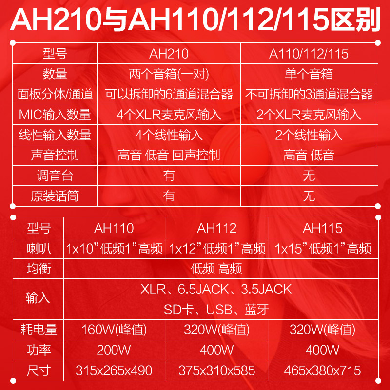 艺钛客乐器专营店兰尼 Laney AH110 AH112 AH115合成器电鼓贝司吉他多功能音箱1