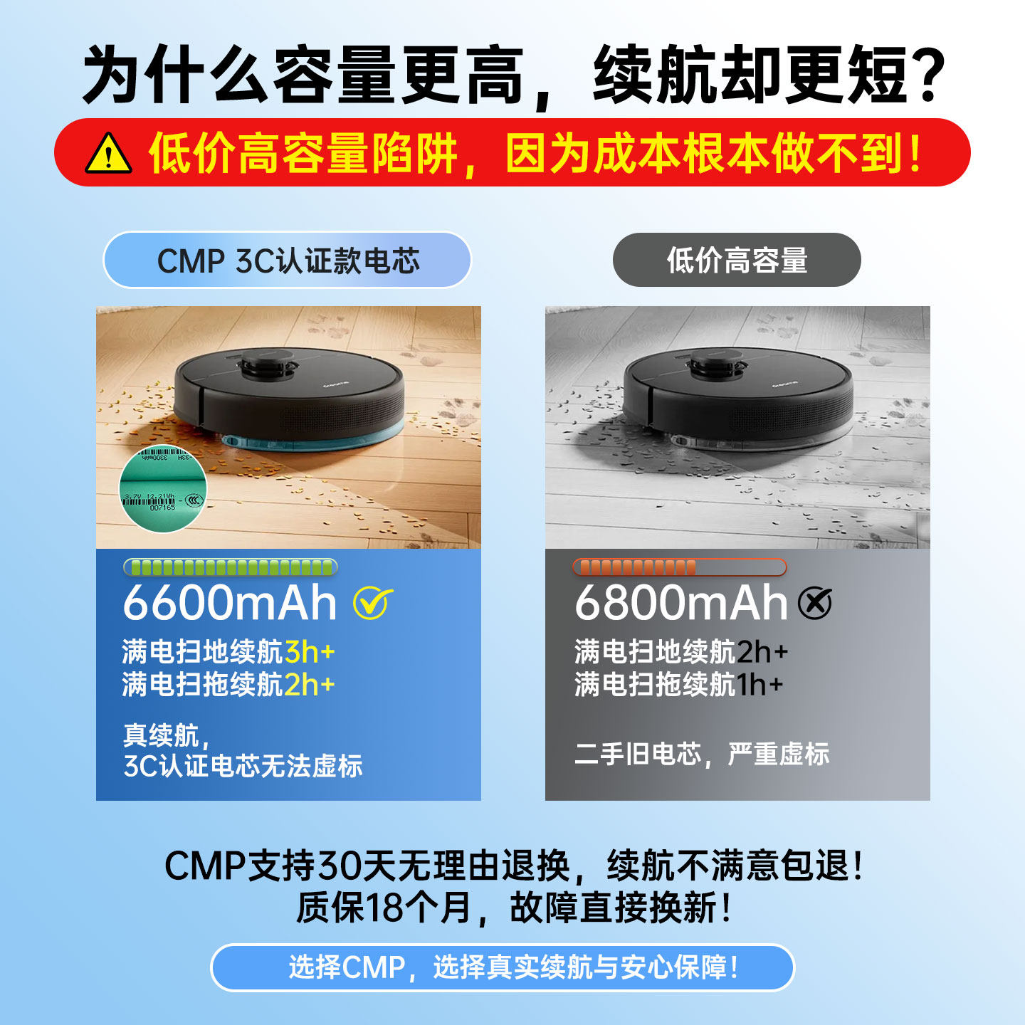 CMP适用科沃斯X1电池omni T10 T20 T8 T5Max AIVI T9扫地机电池,淘宝优惠券,粉丝福利购,淘宝优惠卷