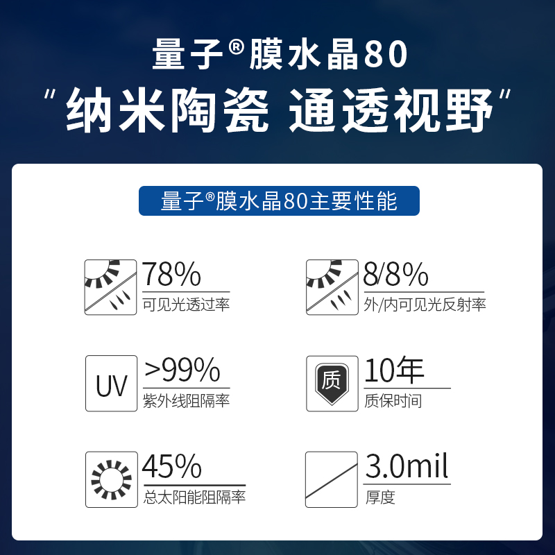 美国进口量子膜汽车贴膜高隔热膜玻璃防爆膜防晒前挡风窗膜水晶80-图2