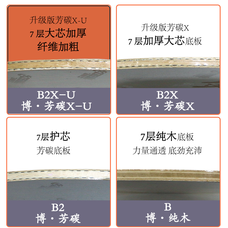 DHS红双喜狂飙博B2X-U升级版纤维碳素狂飚博1博2专业乒乓球拍底板 - 图2