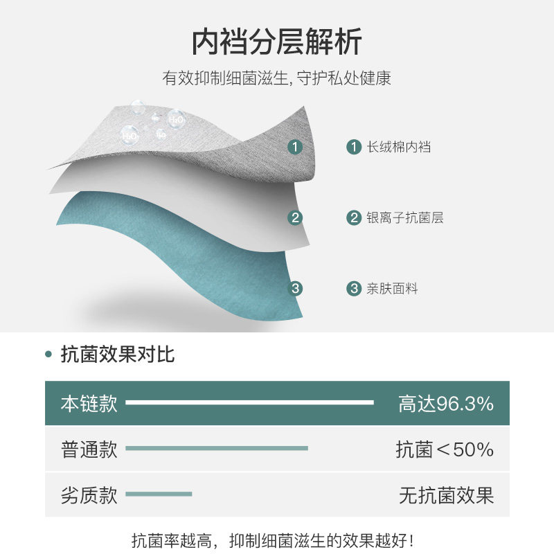 恒源祥纯棉男士抗菌平角裤宽松裤衩 恒源祥观澜内裤