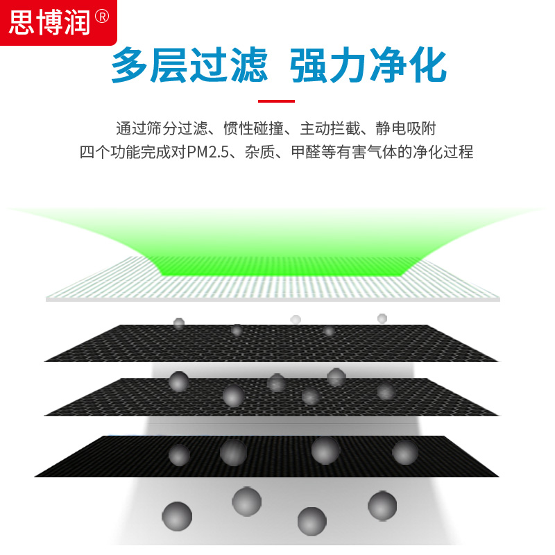 适用小米空气净化器滤芯滤网1代2代3代2Spro除甲醛抗菌思博润M1 - 图2