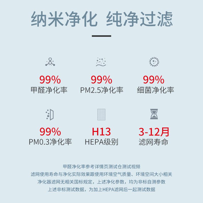 适用于飞利浦净化器滤网 FY1417 AC1210/AC1212/AC1216 1382 滤芯 - 图1