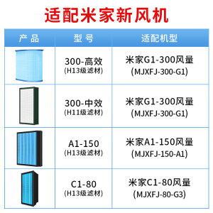 适配小米新风机A1滤芯 中效高效300-G1滤芯 米家新风机150 C1滤网