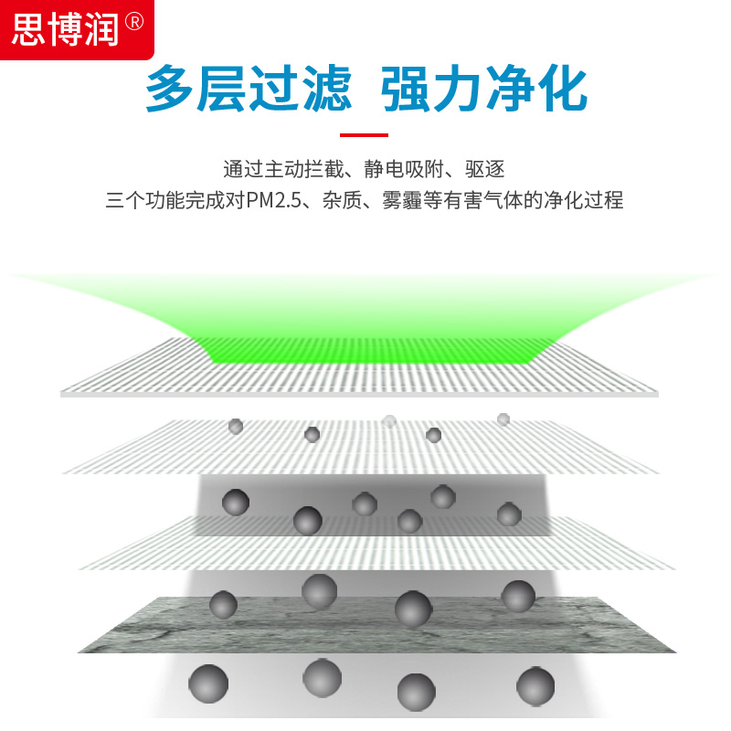 适用Dyson戴森空气净化器风扇滤芯 HP03/HP00/DP03/DP01过滤网-图2