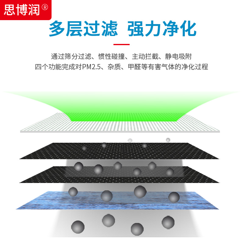 思博润适用布鲁雅尔Blueair空气净化器过滤网滤芯303 201 203 270-图2