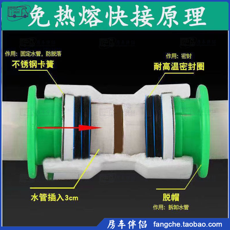 [房车伴侣]PPR水管免热熔快速接头PE水管直接快插PVC塑料管快接头-图2