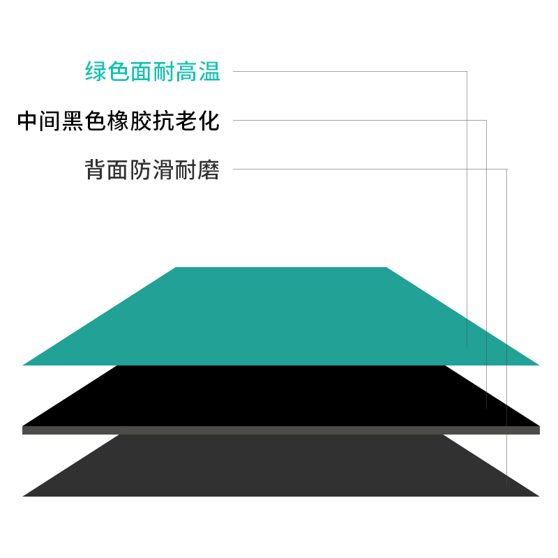 防静电台垫橡胶垫耐高温胶皮绿色实验室工作台维修桌布桌垫橡胶板