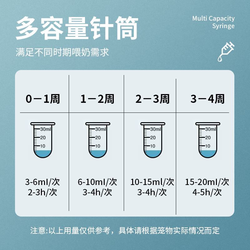 幼猫咪奶瓶小宠物奇迹奶嘴奶猫狗喂奶器专用奶嘴针筒喂食神器针管-图3