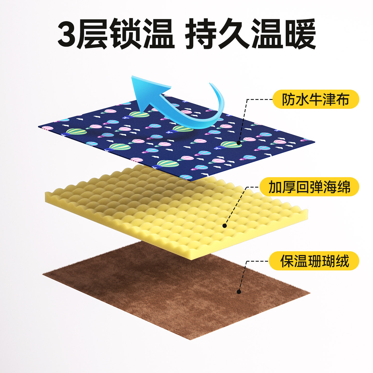 狗窝冬季保暖宠物室外过冬户外防水防寒封闭式安全感冬天流浪狗屋,淘宝优惠券,粉丝福利购,淘宝优惠卷