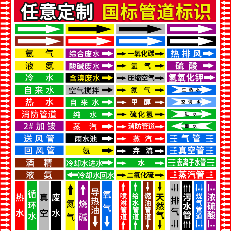 管道标识贴纸化工业介质流向指示箭头压缩空气标签定制色环消防标示喷淋蒸汽天然气体工厂车间管路走向警示牌-图0