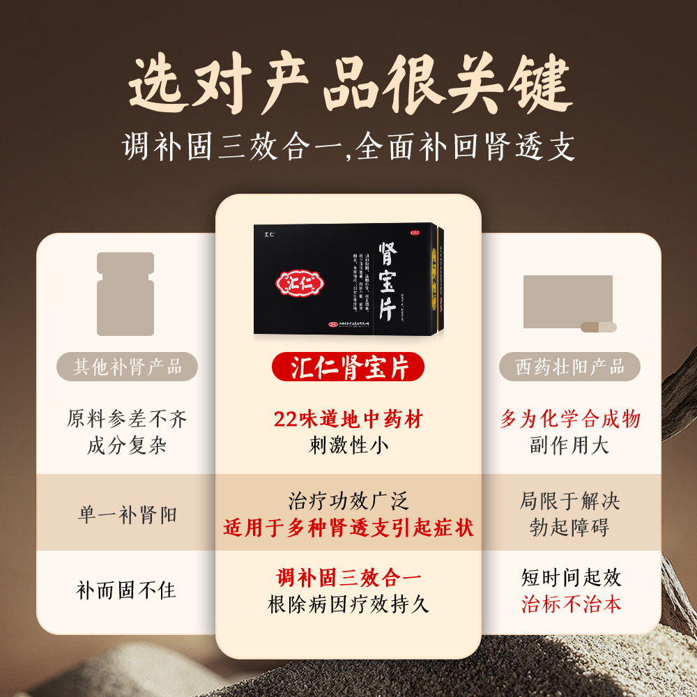 汇仁旗舰店肾宝片补肾固精强肾搭配六味126片活动优惠装官方正品