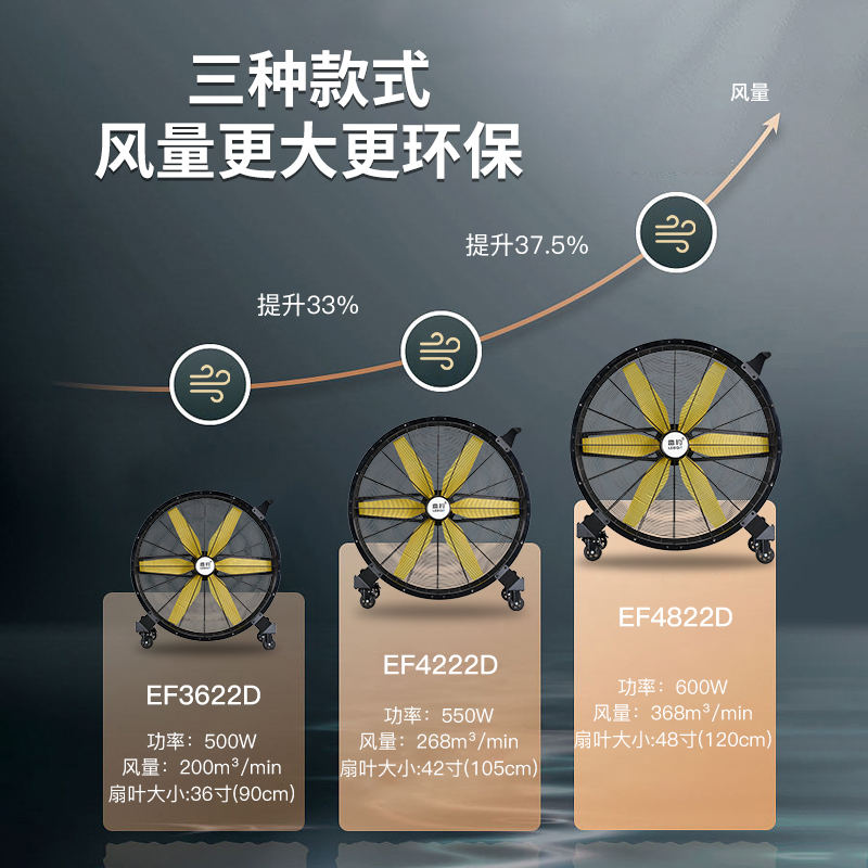 雷豹工业风扇电风扇大功率车间仓库工厂用大风机手推可移动大风扇 - 图2