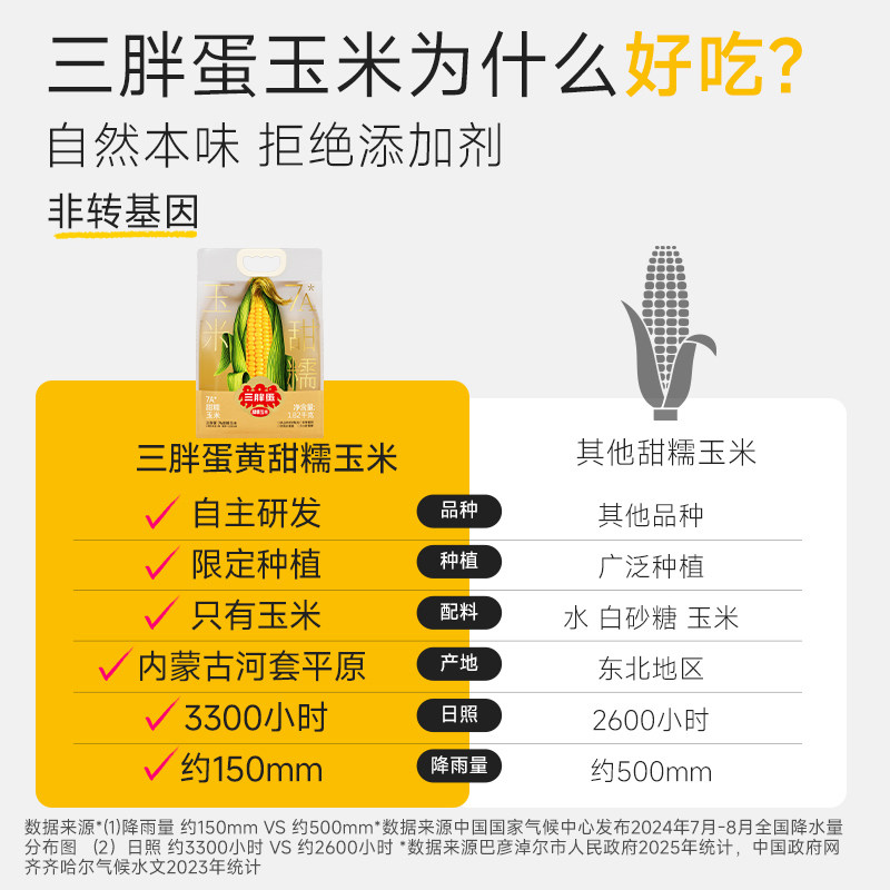 三胖蛋7A甜糯玉米真空包装3小时锁鲜1.36kg加热即食粗粮代餐早餐