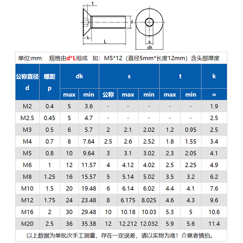 12.9级沉头内六角螺丝钉高强度平头螺栓M2M3M4M5M6M8M10M12M14M20 - 图1