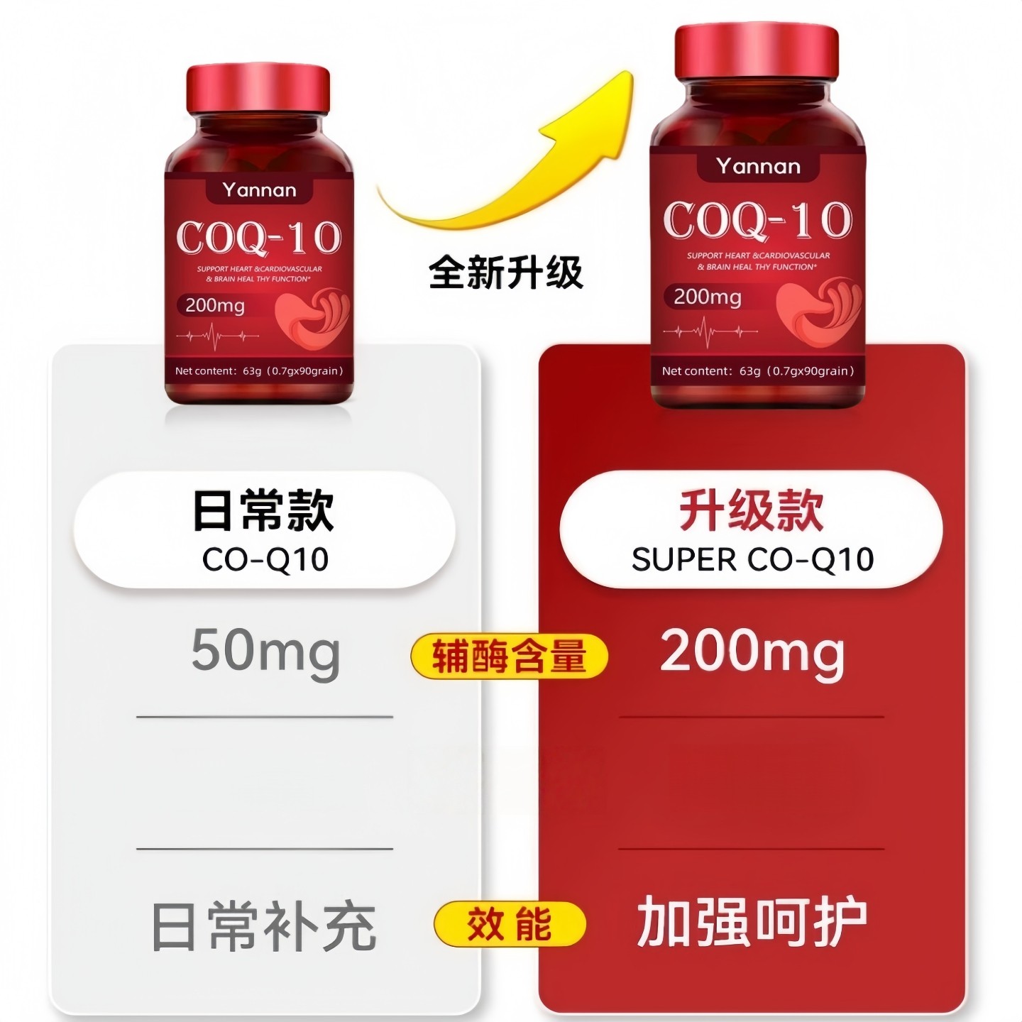 美国进口还原型辅酶Q10软胶囊深海鱼肝油心脑血管中老年人保健品,淘宝优惠券,粉丝福利购,淘宝优惠卷