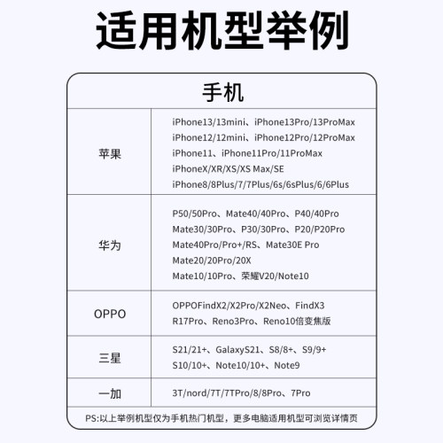 typec转hdmi同屏线转换连接线lighting转HDMI投屏线高清数据适用ipad苹果华为手机电脑apple电视显示器投影仪-图3