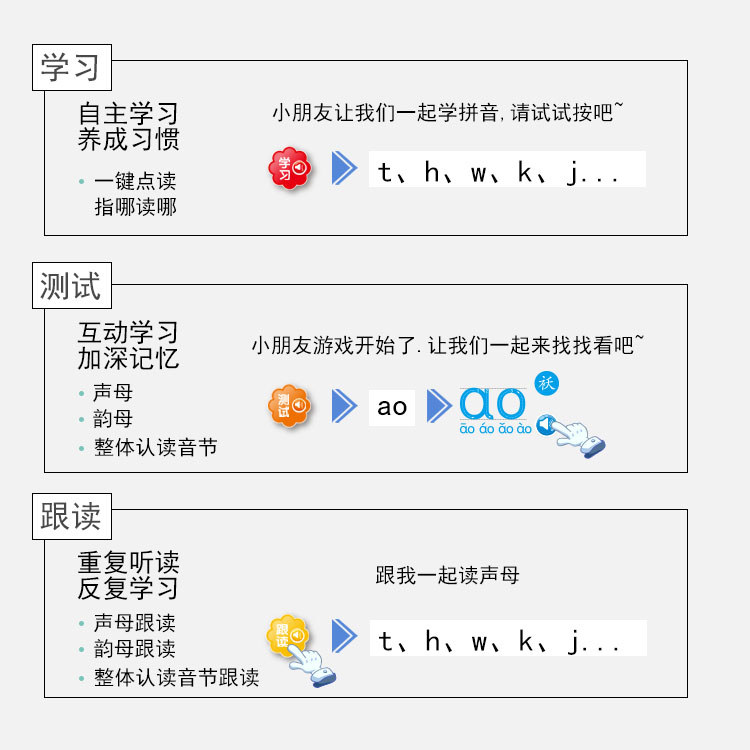 一年级汉语拼读训练学习早教墙贴 开心堡玩具挂图/认知卡