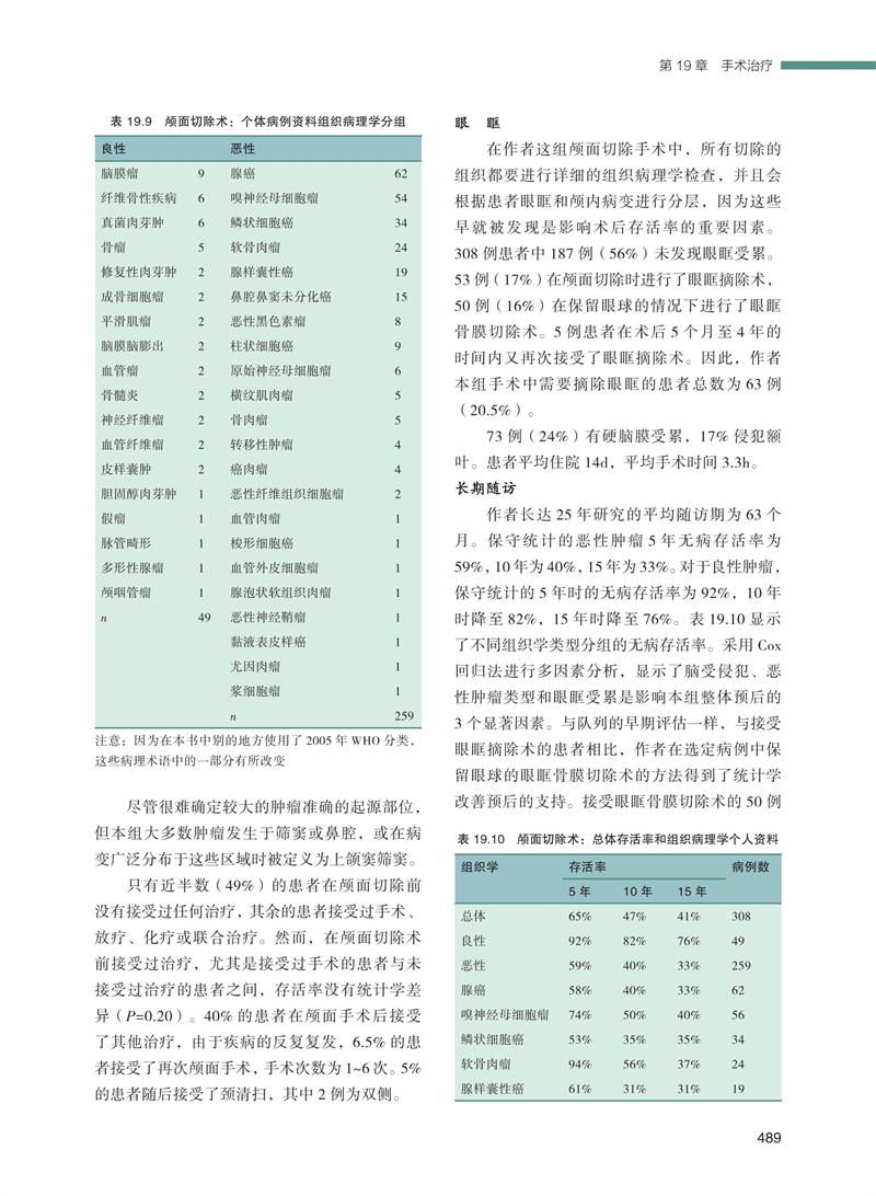 鼻腔鼻窦鼻咽肿瘤 石照辉 主译 肿瘤病理发病原因病理生理 上颌手术鼻窦手术耳鼻咽喉头颈外科医学书籍 世界图书出版公司 - 图0