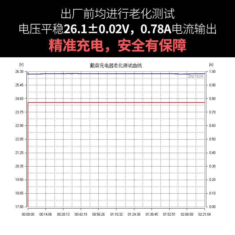 适用dyson戴森吸尘器v6 v7v8v10V11充电器DC58/59/62电源线适配器