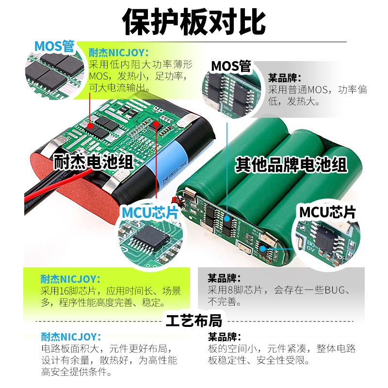 耐杰12V锂电池 大容量移动电源伏充电儿童电动玩具车户外电瓶国标 - 图1