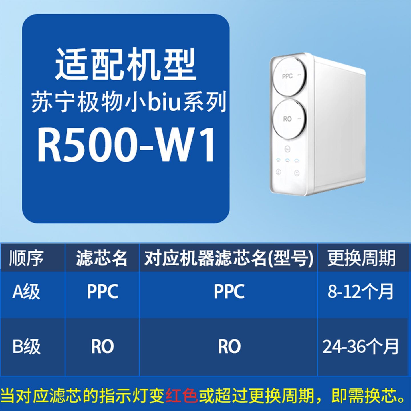 适配苏宁极物小biu净水器R500-W1滤芯PPC复合RO反渗透膜滤芯通用