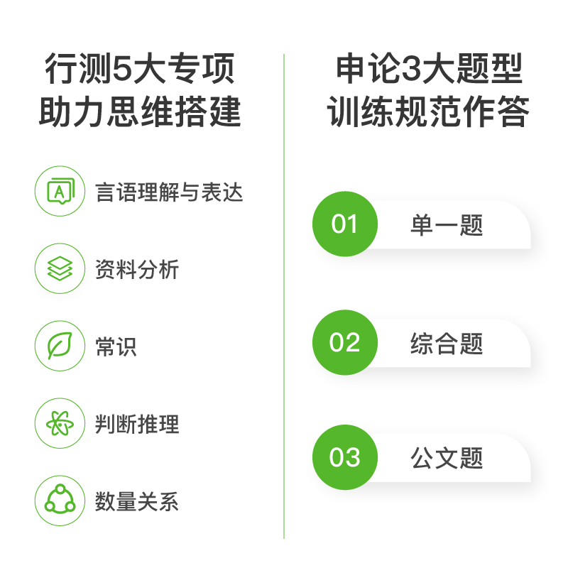 粉笔公考2025年国家公务员考试行测的思维申论的规矩决战行测5000题决战申论100题2025考公教材行测申论题库国考试卷历年真题试卷 - 图1