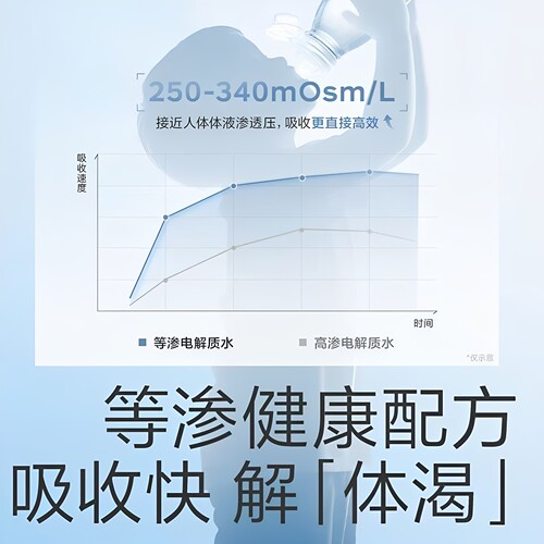 【12瓶】光合星球儿童电解质水柠檬原汁茶卡盐湖运动瓶装补水饮料 - 图2
