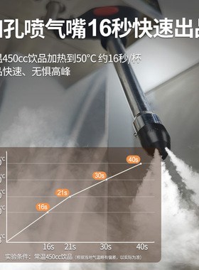 水精灵智能控温单头蒸汽奶泡机