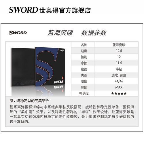 Sword世奥得蓝海突破乒乓球蛋糕海绵胶皮套胶反胶BREAK乒乓球胶皮 - 图0