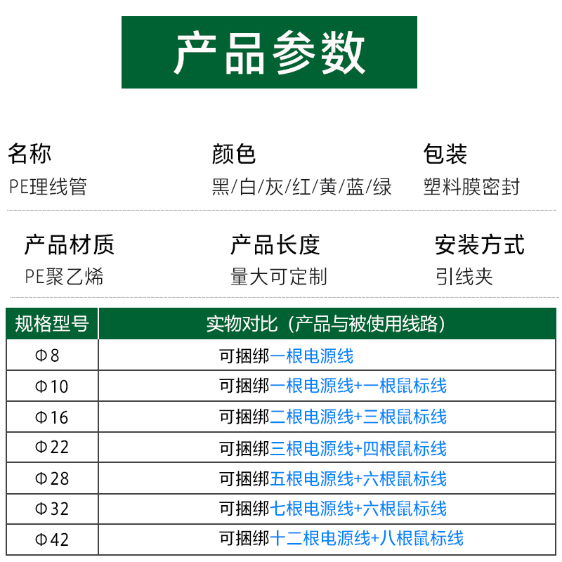 理线管理线器束电脑电线收纳整理集线器医疗器械神器防咬保护套管 - 图1