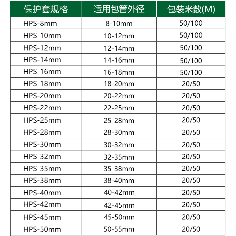 螺旋保护套管新能源汽车充电线高压胶管液压油管装饰电线包线管-图2