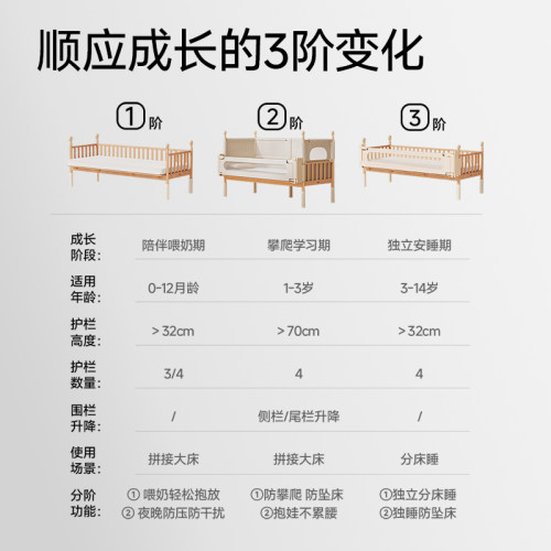 igrow爱果乐安岛拼接床婴儿床榉木加宽实木儿童床大人可睡床边床 - 图3