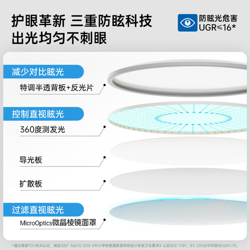 飞利浦吸顶灯灯具主卧灯卧室灯客厅卧室房间灯儿童护眼灯超薄顶灯 - 图0