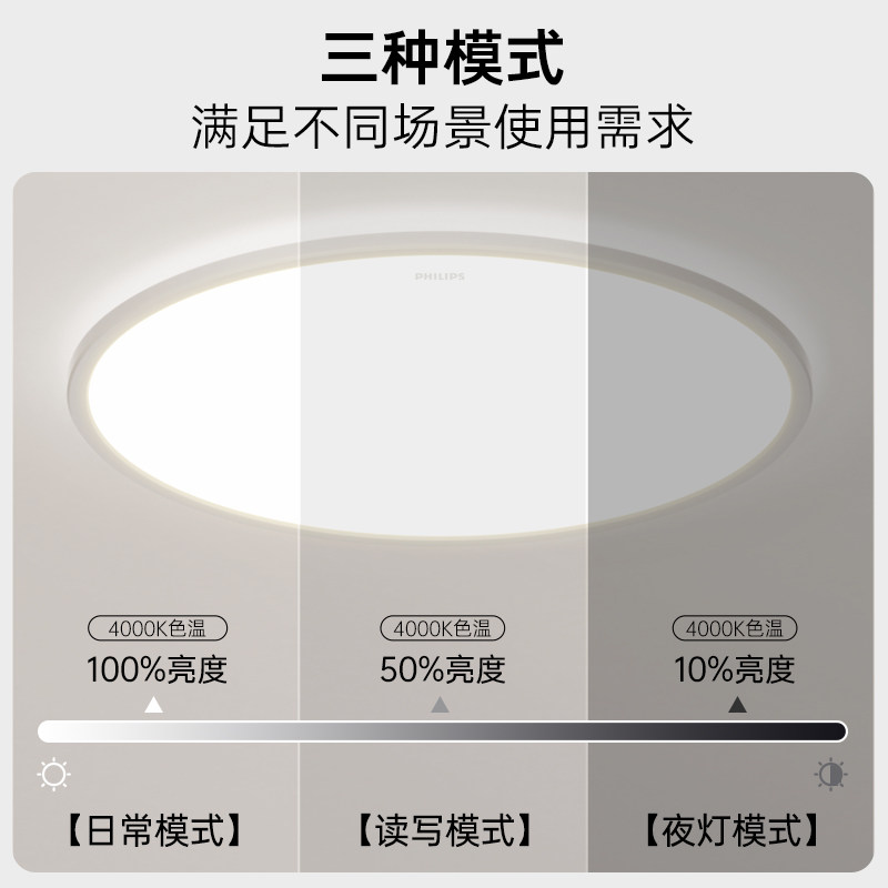 飞利浦吸顶灯灯具主卧灯卧室灯客厅卧室房间灯儿童护眼灯超薄顶灯,淘宝优惠券,粉丝福利购,淘宝优惠卷