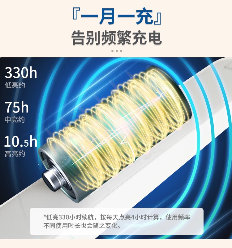飞利浦护眼灯台灯学习专用磁吸酷毙灯学生宿舍书桌充电床上阅读灯