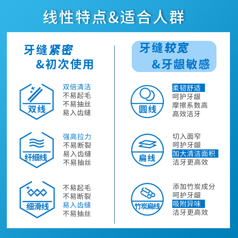 固特齿竹炭高吸附力直柄扁线剔牙线棒5盒装足足250支包邮-图1