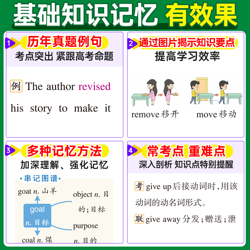 新教材25图解速记高中英语同步词汇RJ人教版单词本短语语法手册必修选择性必修高一高二高三高考高频词汇词典速查速记pass绿卡图书-图1