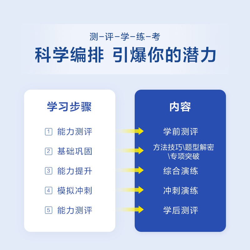 备考2024年6月星火英语四级阅读理解800题+听力1000题专项训练套装大学cat4级阅读听力强化练习特训搭词汇书真题写作翻译词汇书 - 图2