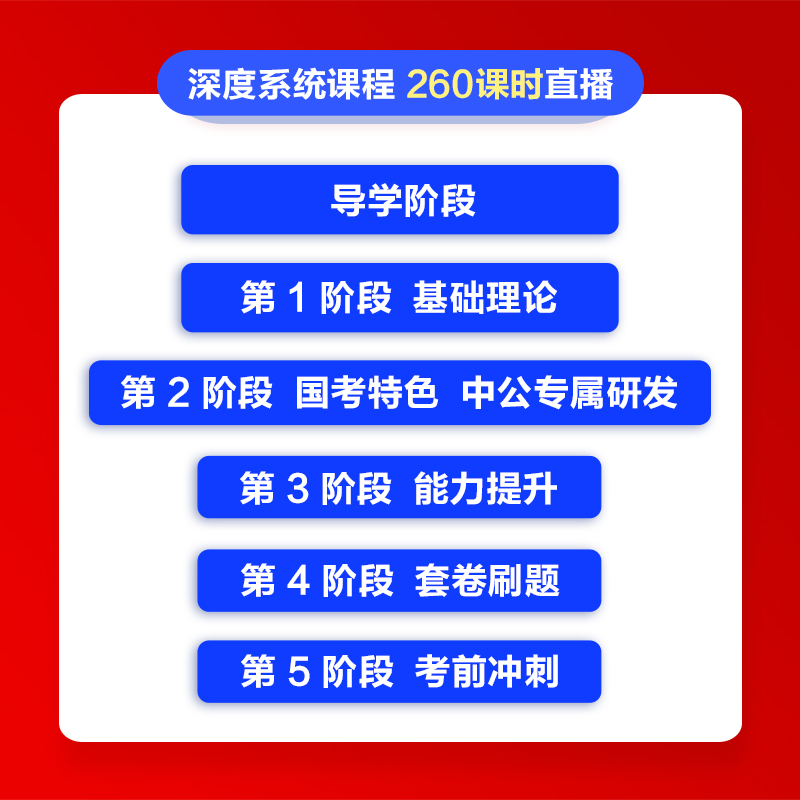 中公教育2024年国考笔试全面系统班中公网校24国家公务员考试网课课程直播教材真题视频考公980系统课2023公考行测申论讲义书资料