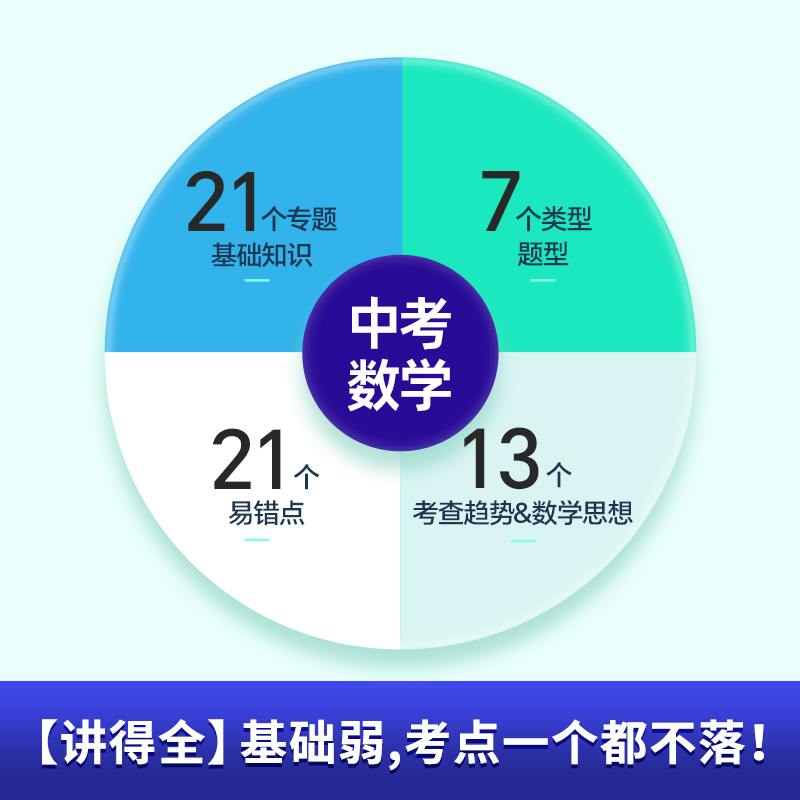 中考数学四轮复习2024年初中全套必刷题总复习书初三4全套五年5真题三年模拟资料语文数学英语物理化学生物词汇闪过巨微2025洞穿53