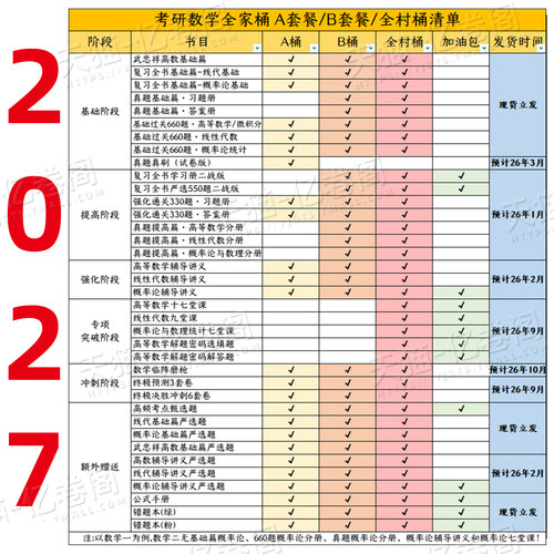 李永乐全家桶2027年考研数学一复习全书二2三教材高数线性代数27数一660题高等真题基础篇辅导讲义330强化模拟2026武忠祥网课教材 - 图2