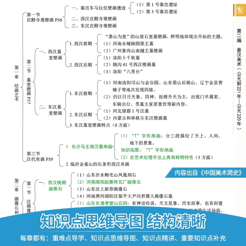 一臂之力2025年中外美术史考研中国外国西方简史教程新编田自秉洪再新资料真题库笔记习题集艺术学理论概述考编央美白金版工艺简编 - 图2