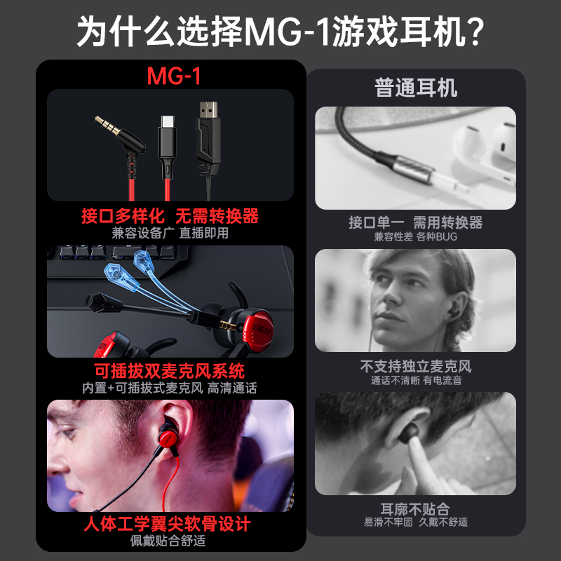 西伯利亚MG-1PRO游戏耳机入耳式带麦7.1音效电竞手游吃鸡电脑耳塞-图1