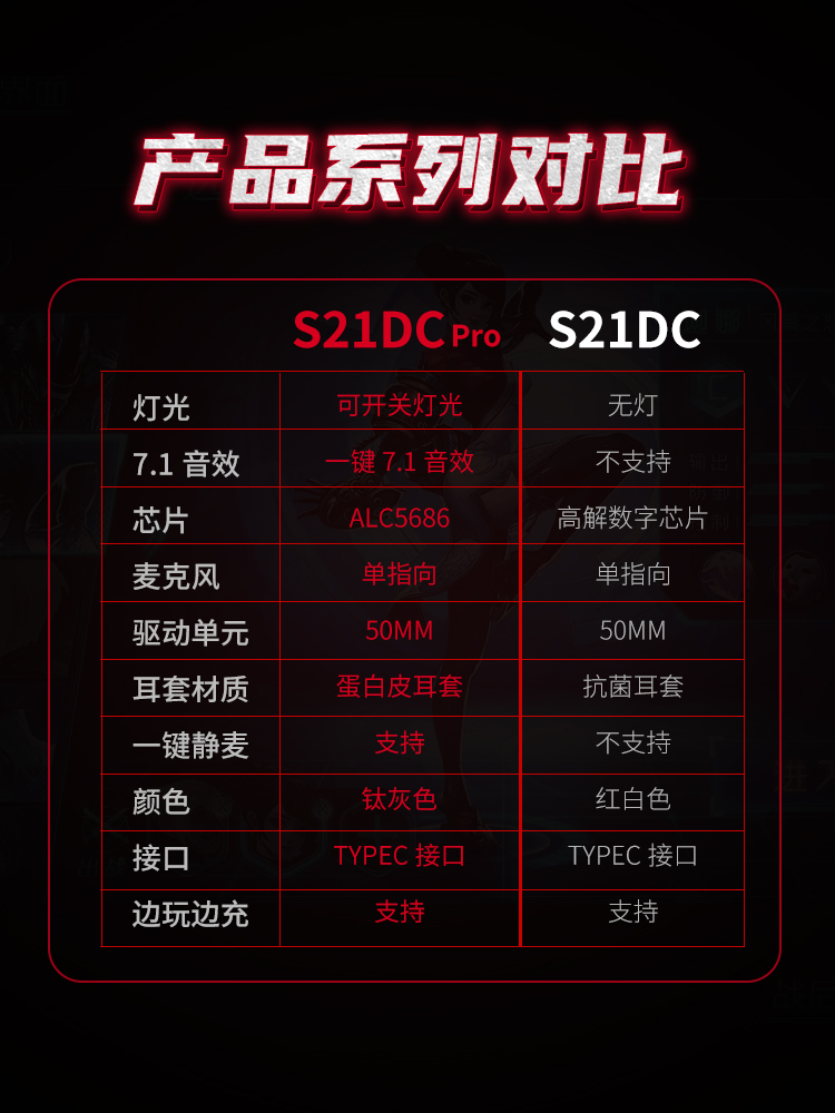 西伯利亚S21DCPRO头戴式电竞游戏耳机 7.1手游专用TYPEC吃鸡耳麦 - 图2